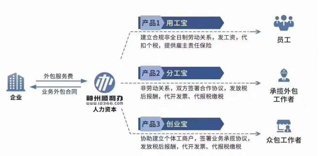 “灵活用工”将成为中国人力资源供给的一个最大变化.jpg